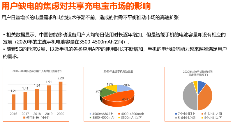 共享充電寶貼牌