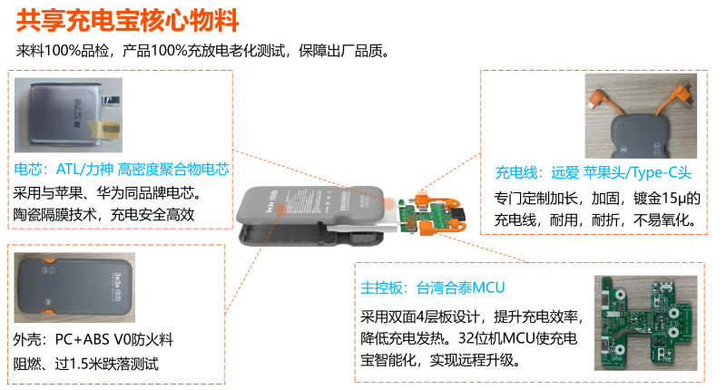 共享充電寶的運(yùn)營模式